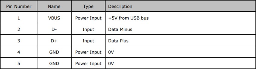 FTDI Chip USB Key Security Device